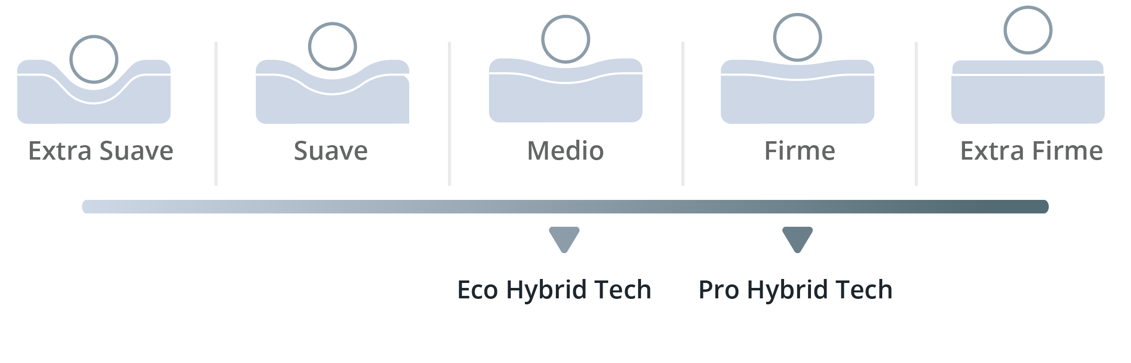 Confort General para Juegos