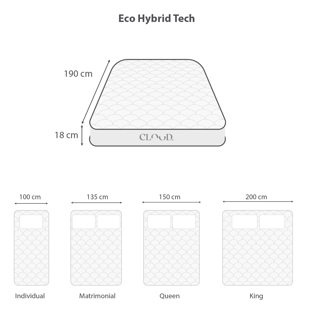 Dimensiones de Colchón Eco