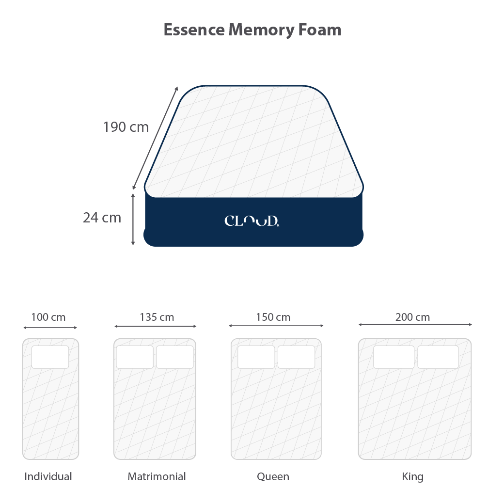 Dimensiones de Colchón Essence