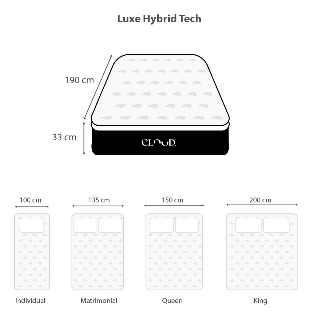 Dimensiones de Colchón Luxe