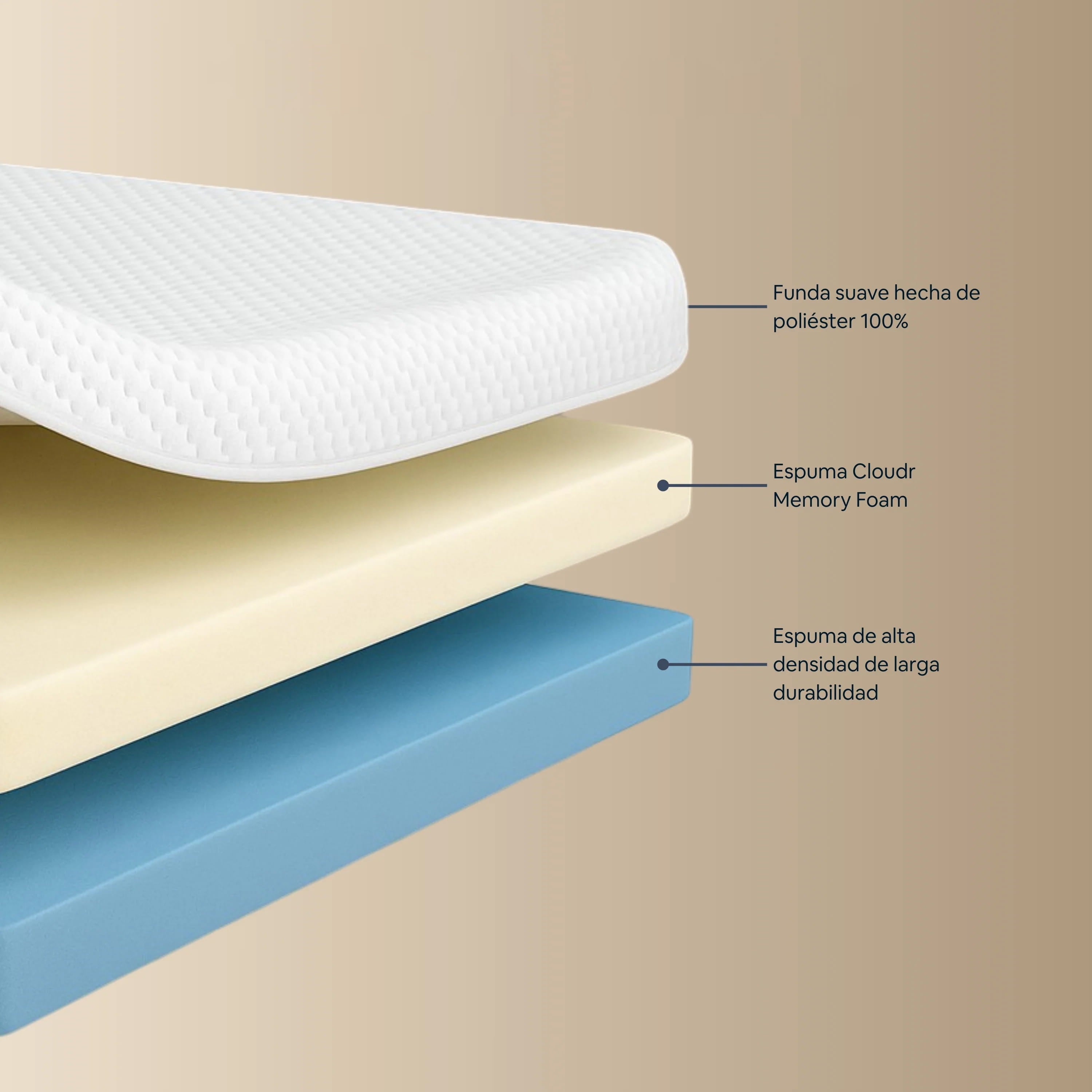 Tecnología de Colchón Element Memory Foam
