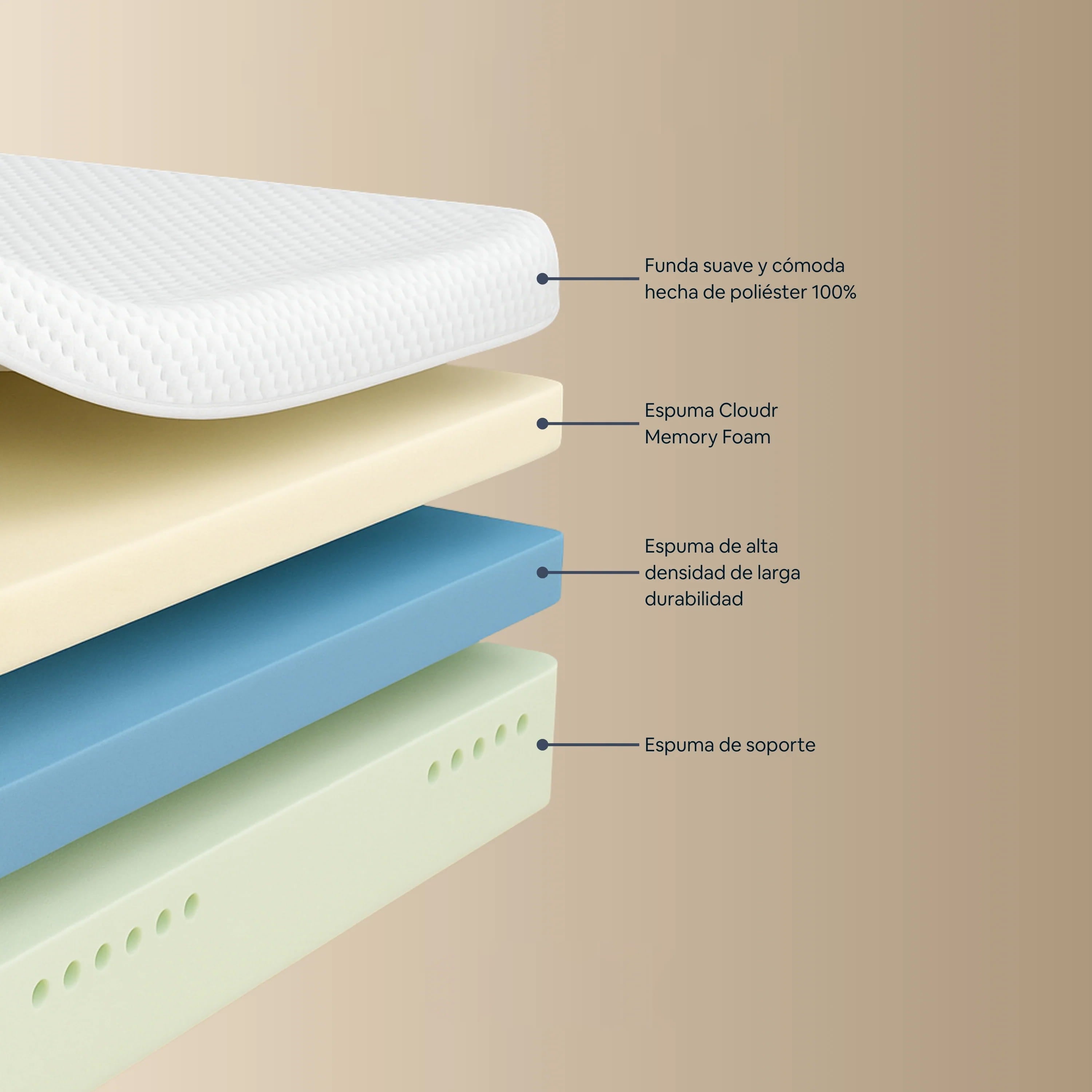Tecnología de Colchón Essence Memory Foam
