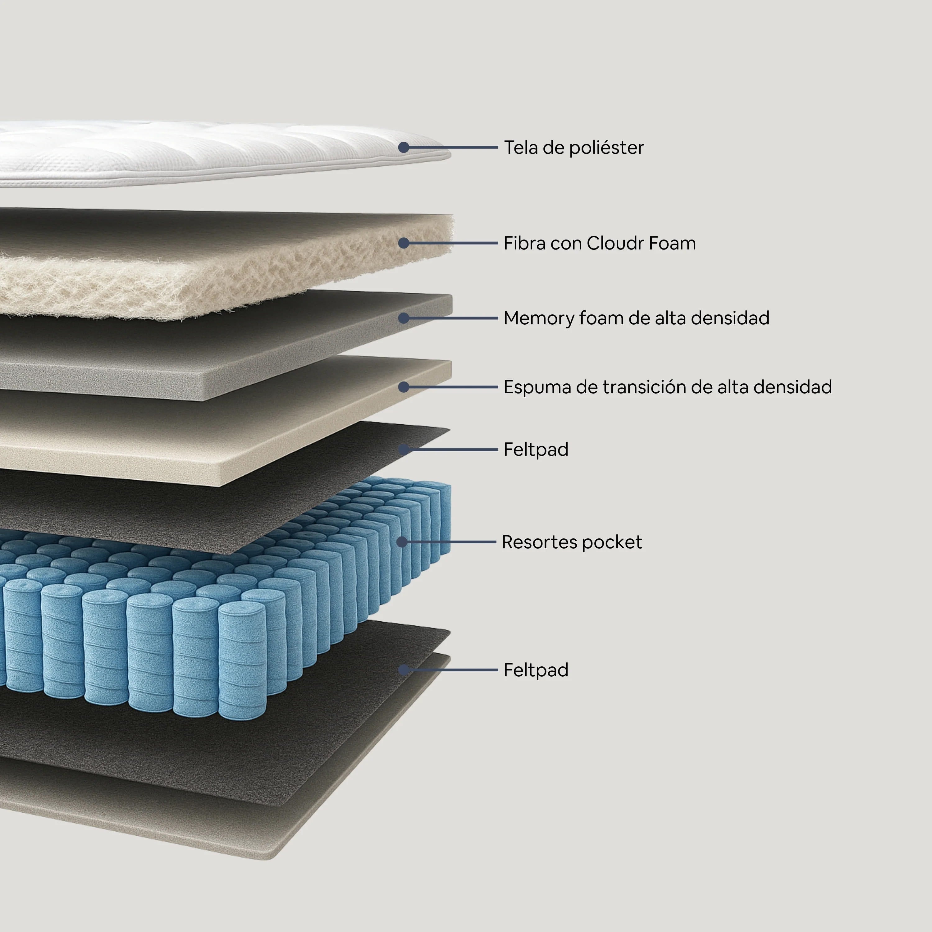 Tecnología de Colchón Luxe Hybrid 