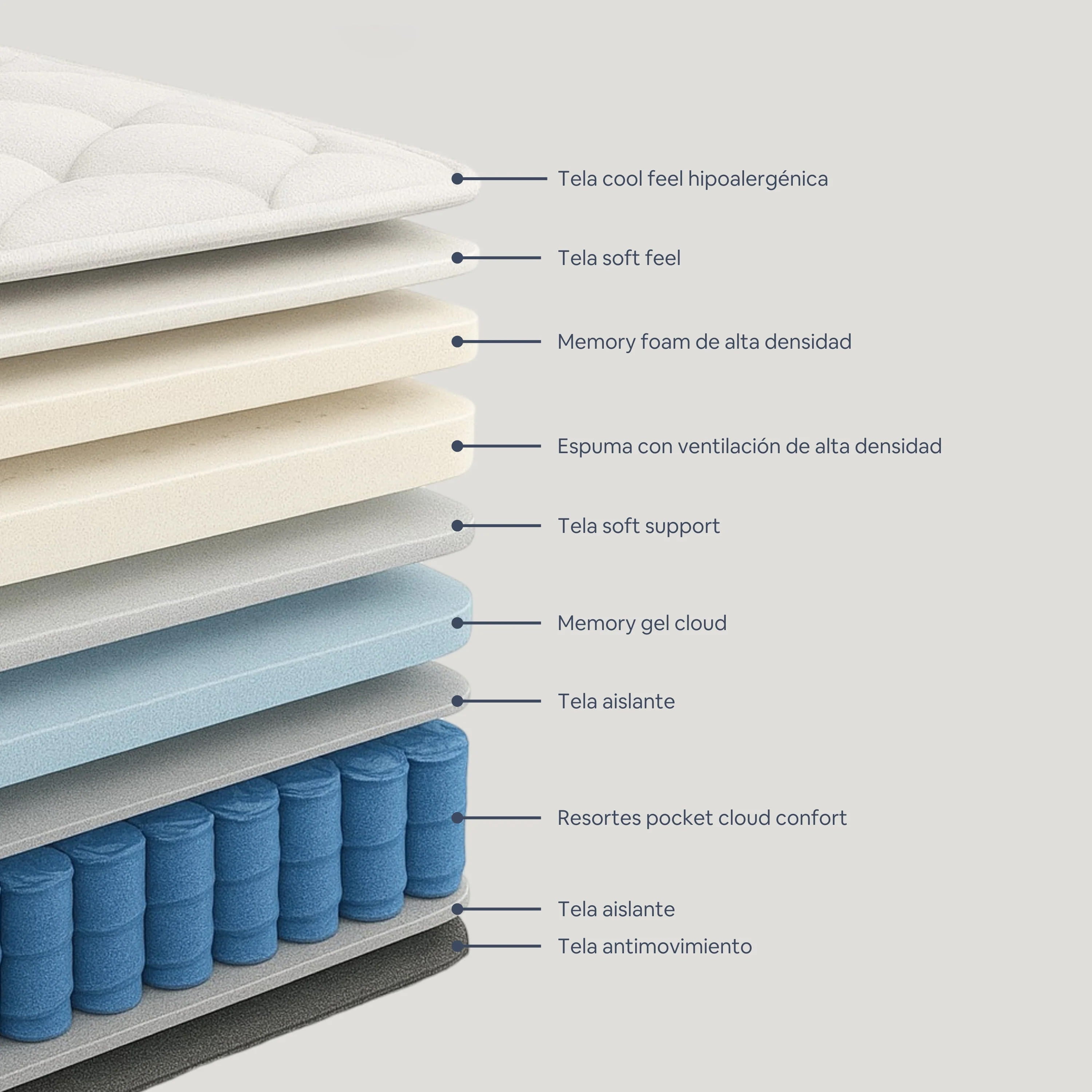 Tecnología de Colchón Pro Hybrid